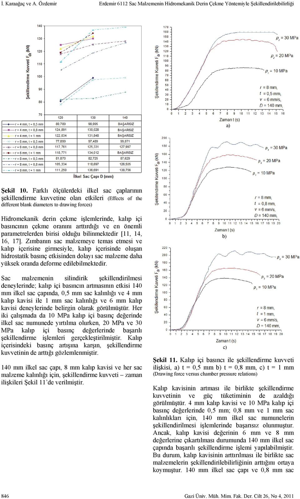 çekme oranını arttırdığı ve en önemli parametrelerden birisi olduğu bilinmektedir [11, 14, 16, 17].