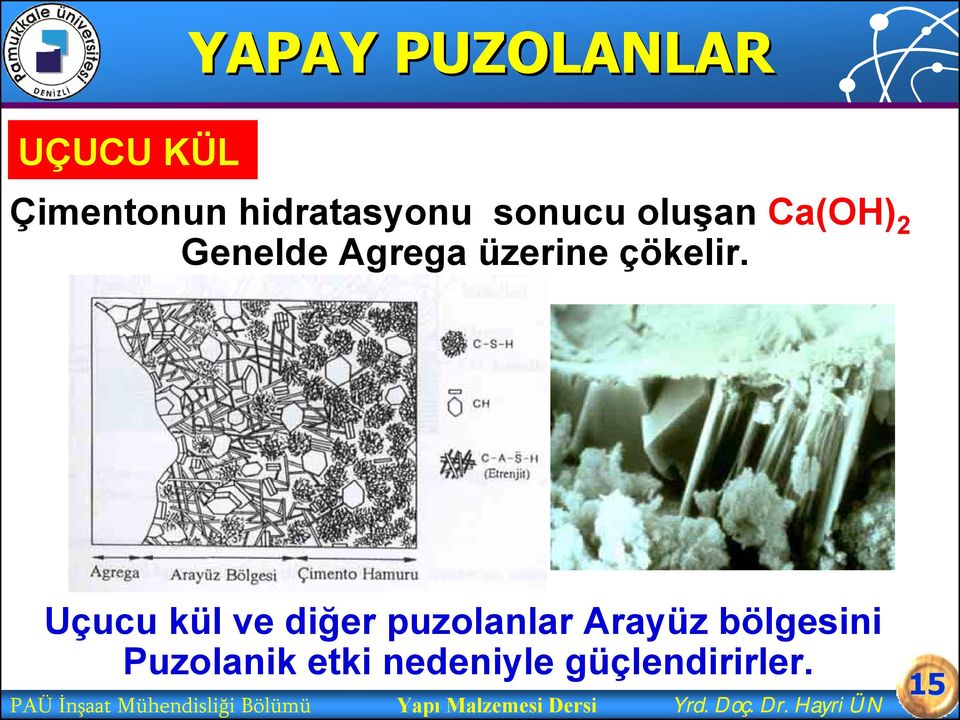 Uçucu kül ve diğer puzolanlar Arayüz bölgesini Puzolanik etki