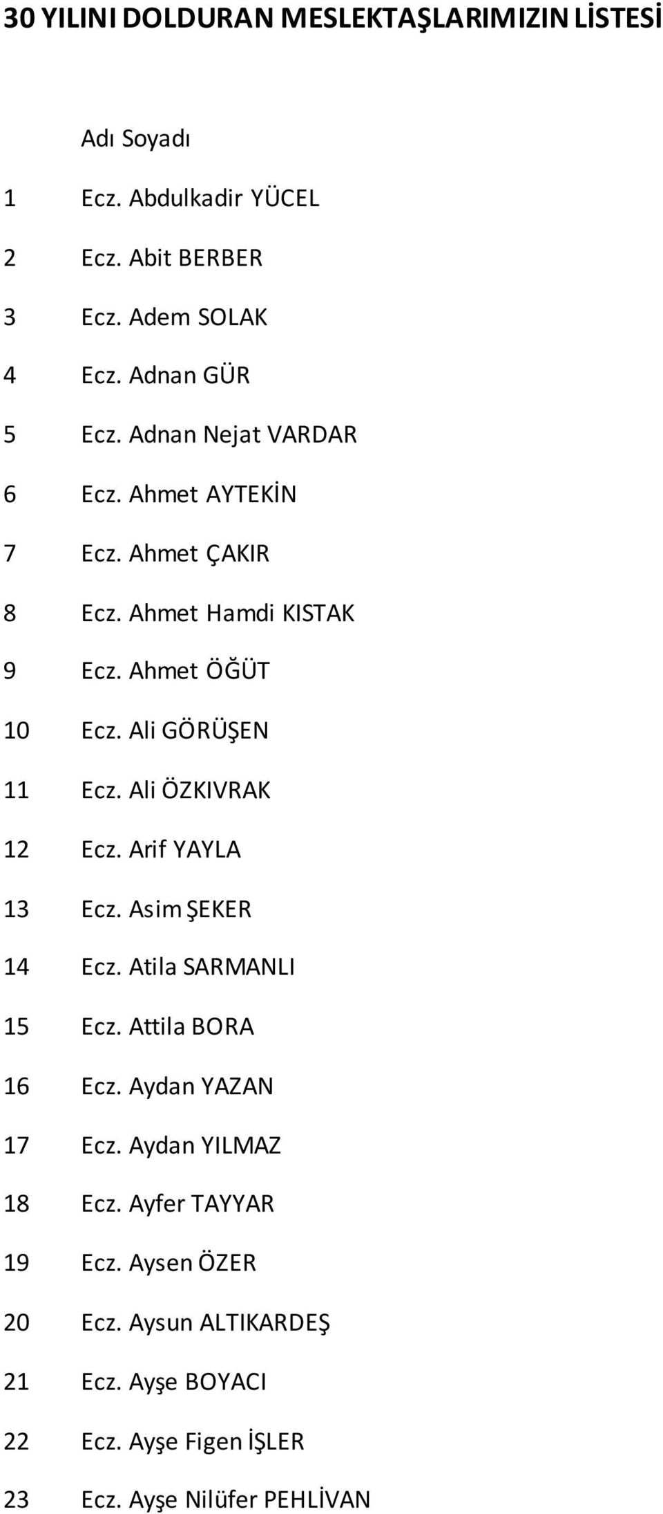 Ali GÖRÜŞEN 11 Ecz. Ali ÖZKIVRAK 12 Ecz. Arif YAYLA 13 Ecz. Asim ŞEKER 14 Ecz. Atila SARMANLI 15 Ecz. Attila BORA 16 Ecz.