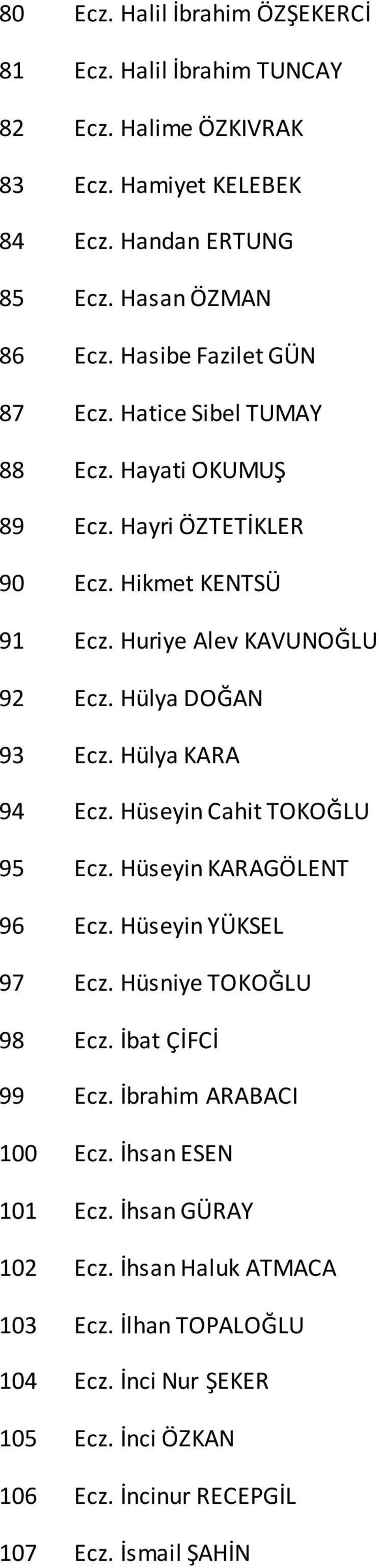 Hülya DOĞAN 93 Ecz. Hülya KARA 94 Ecz. Hüseyin Cahit TOKOĞLU 95 Ecz. Hüseyin KARAGÖLENT 96 Ecz. Hüseyin YÜKSEL 97 Ecz. Hüsniye TOKOĞLU 98 Ecz. İbat ÇİFCİ 99 Ecz.