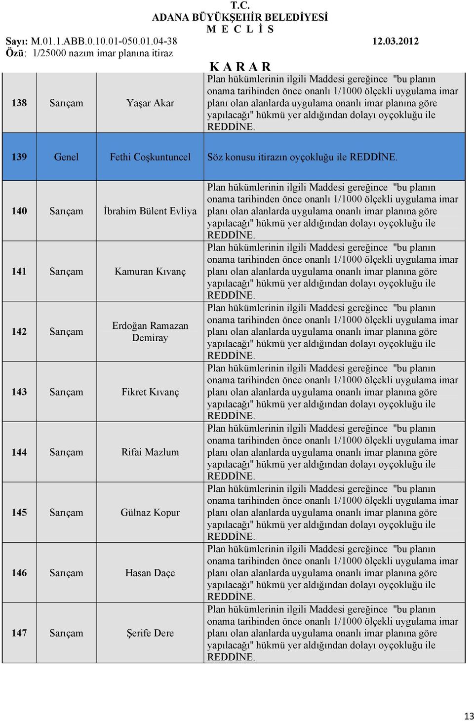 142 Sarıçam Erdoğan Ramazan Demiray 143 Sarıçam Fikret Kıvanç 144 Sarıçam