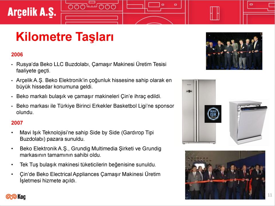 Beko markası ile Türkiye Birinci Erkekler Basketbol Ligi ne sponsor olundu. 2007 Mavi Işık Teknolojisi ne sahip Side by Side (Gardırop Tipi Buzdolabı) pazara sunuldu.