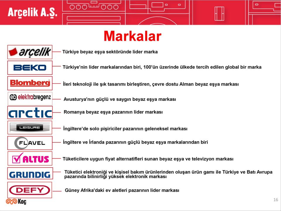 pazarının geleneksel markası İngiltere ve İrlanda pazarının güçlü beyaz eşya markalarından biri Tüketicilere uygun fiyat alternatifleri sunan beyaz eşya ve televizyon markası