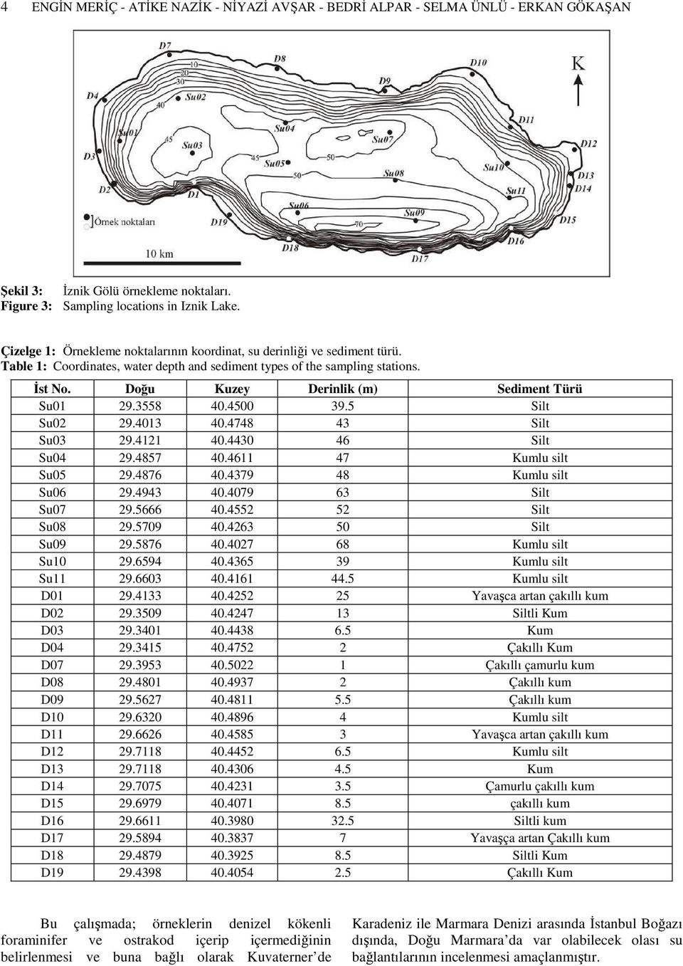 Doğu Kuzey Derinlik (m) Sediment Türü Su01 29.3558 40.4500 39.5 Silt Su02 29.4013 40.4748 43 Silt Su03 29.4121 40.4430 46 Silt Su04 29.4857 40.4611 47 Kumlu silt Su05 29.4876 40.