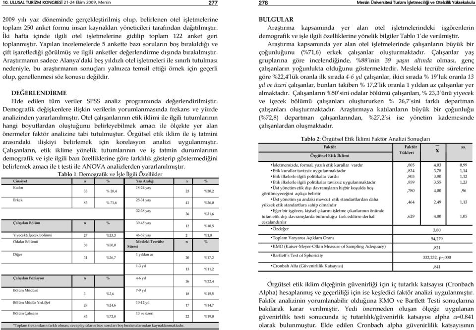 Yapılan incelemelerde 5 ankette bazı soruların boş bırakıldığı ve çift işaretlediği görülmüş ve ilgili anketler değerlendirme dışında bırakılmıştır.