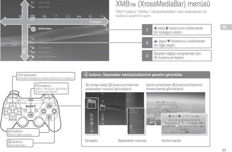 Yön butonları: Ekrandaki kategorileri/öğeleri seçmek için kullanılır butonu: Seçenekler menüsünü/kontrol panelini görüntüler PS butonu: XMB menüsünü görüntüler Sistemi