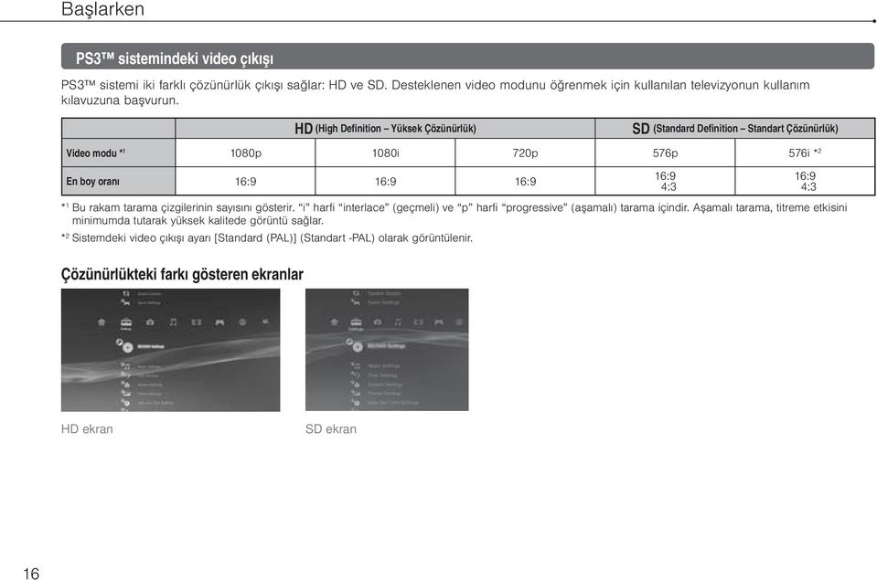 HD (High Definition Yüksek Çözünürlük) SD (Standard Definition Standart Çözünürlük) Video modu * 1 1080p 1080i 720p 576p 576i * 2 En boy oranı 16:9 16:9 16:9 * 1 Bu rakam tarama