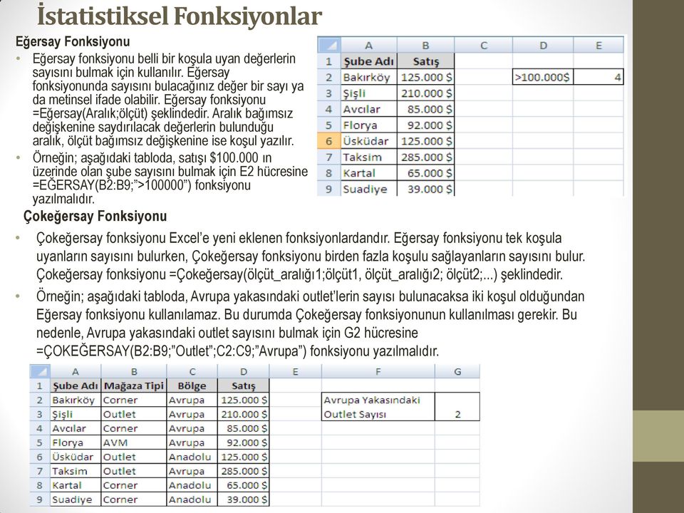 Aralık bağımsız değişkenine saydırılacak değerlerin bulunduğu aralık, ölçüt bağımsız değişkenine ise koşul yazılır. Örneğin; aşağıdaki tabloda, satışı $100.