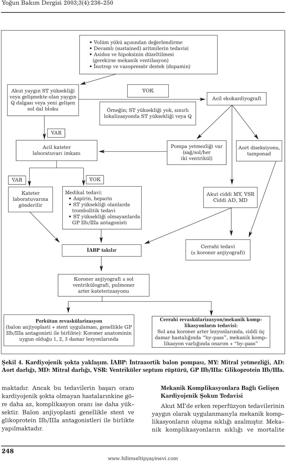 laboratuvarı imkanı Pompa yetmezliği var (sağ/sol/her iki ventrikül) Aort diseksiyonu, tamponad VAR Kateter laboratuvarına gönderilir YOK Medikal tedavi: Aspirin, heparin ST yüksekliği olanlarda