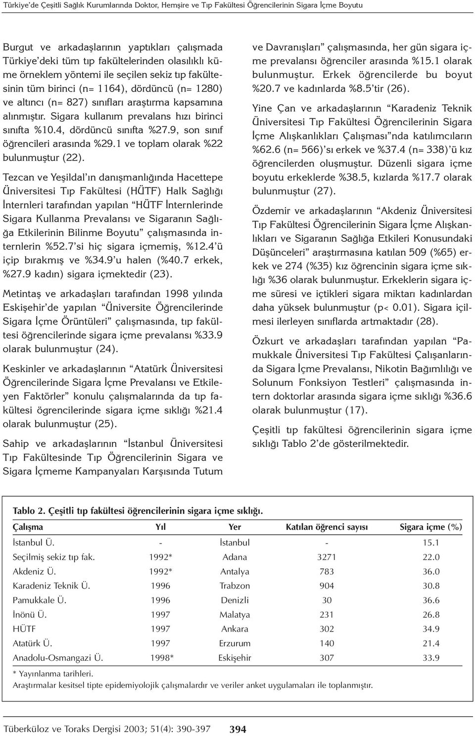 Sigara kullanım prevalans hızı birinci sınıfta %10.4, dördüncü sınıfta %27.9, son sınıf öğrencileri arasında %29.1 ve toplam olarak %22 bulunmuştur (22).