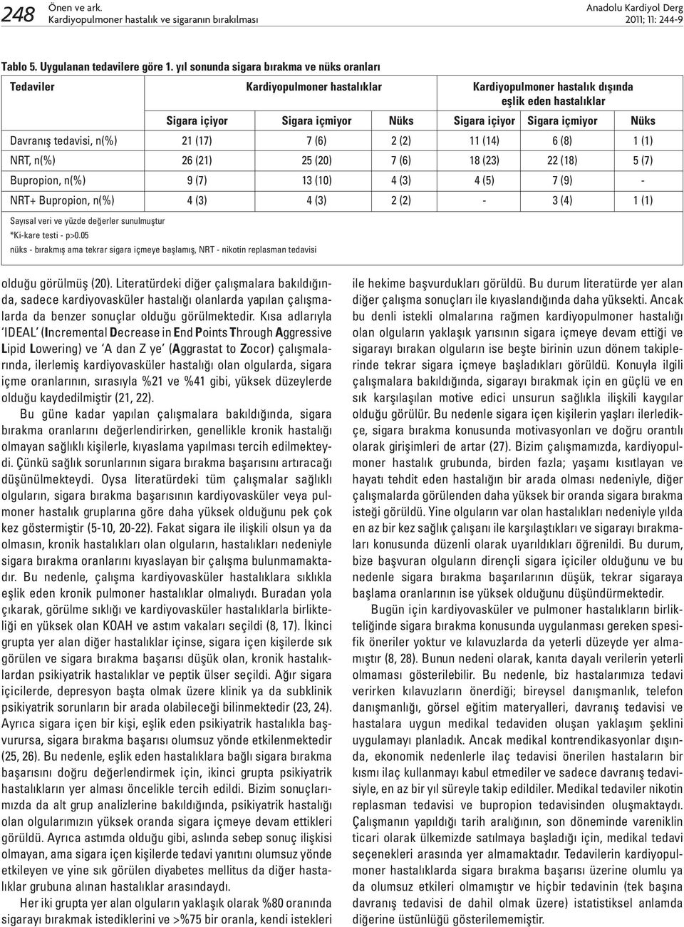 içmiyor Nüks Davranış tedavisi, n(%) 21 (17) 7 (6) 2 (2) 11 (14) 6 (8) 1 (1) NRT, n(%) 26 (21) 25 (20) 7 (6) 18 (23) 22 (18) 5 (7) Bupropion, n(%) 9 (7) 13 (10) 4 (3) 4 (5) 7 (9) - NRT+ Bupropion,