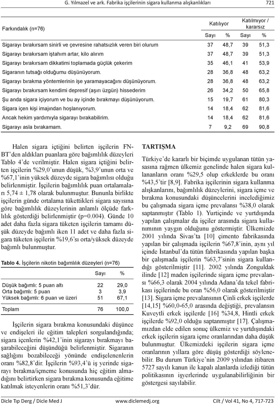 39 51,3 Sigarayı bırakırsam iştahım artar, kilo alırım 37 48,7 39 51,3 Sigarayı bırakırsam dikkatimi toplamada güçlük çekerim 35 46,1 41 53,9 Sigaranın tutsağı olduğumu düşünüyorum.