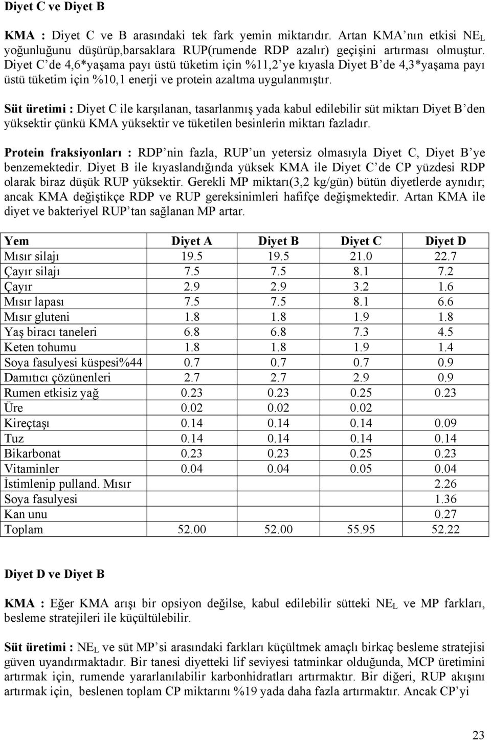 Süt üretimi : Diyet C ile karşılanan, tasarlanmış yada kabul edilebilir süt miktarı Diyet B den yüksektir çünkü KMA yüksektir ve tüketilen besinlerin miktarı fazladır.