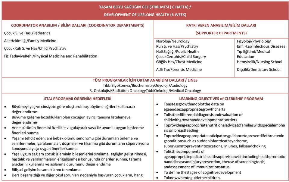 ve Has/Psychiatry HalkSağlığı/Public Health ÇocukCerrahisi/Child Surgery Göğüs Has/Chest Medicine Adli Tıp/Forensic Medicine KATKI VEREN ANABILIM/BİLİM DALLARI (SUPPORTER DEPARTMENTS)