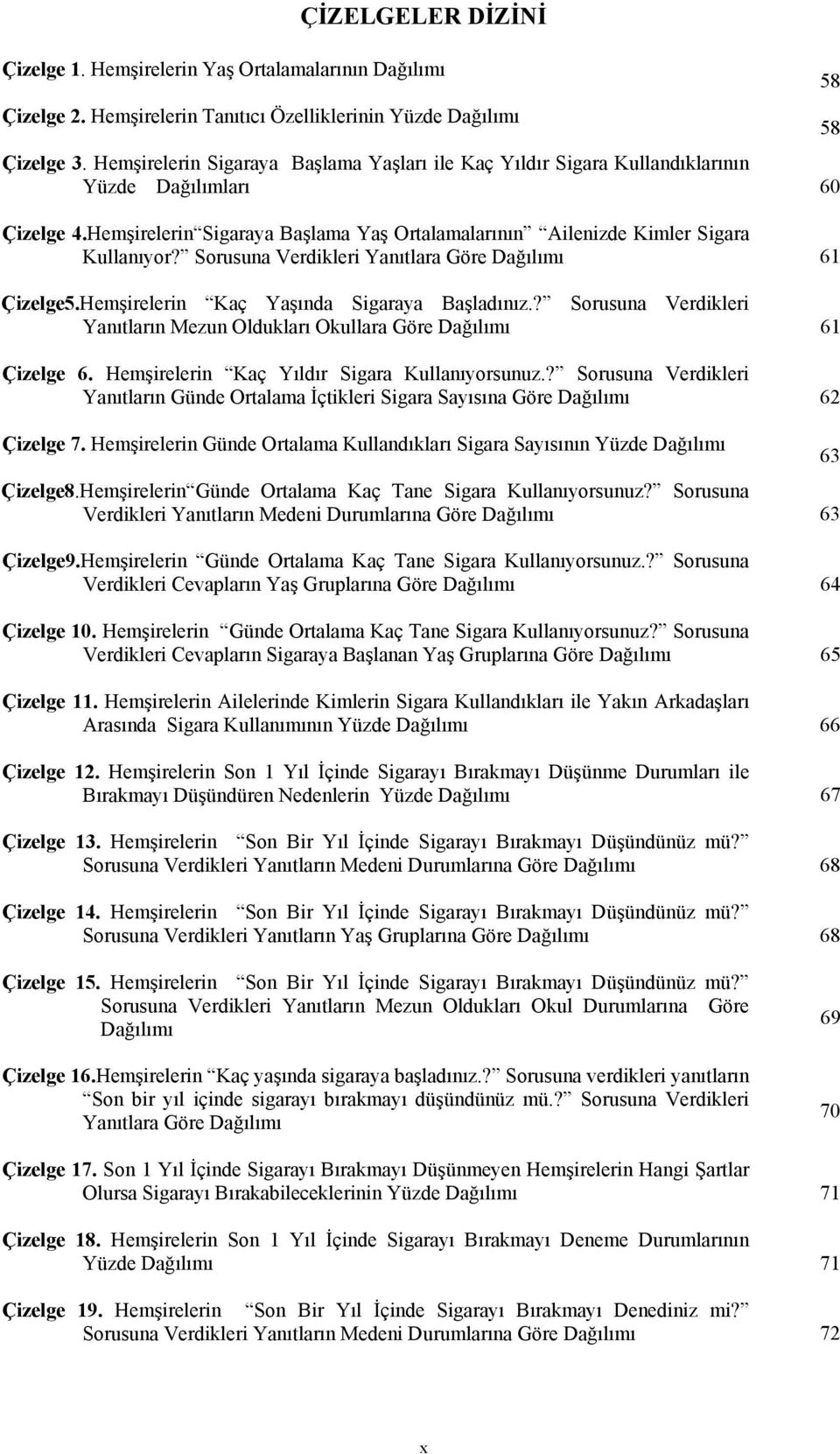 Sorusuna Verdikleri Yanıtlara Göre Dağılımı 61 Çizelge5.Hemşirelerin Kaç Yaşında Sigaraya Başladınız.? Sorusuna Verdikleri Yanıtların Mezun Oldukları Okullara Göre Dağılımı 61 Çizelge 6.