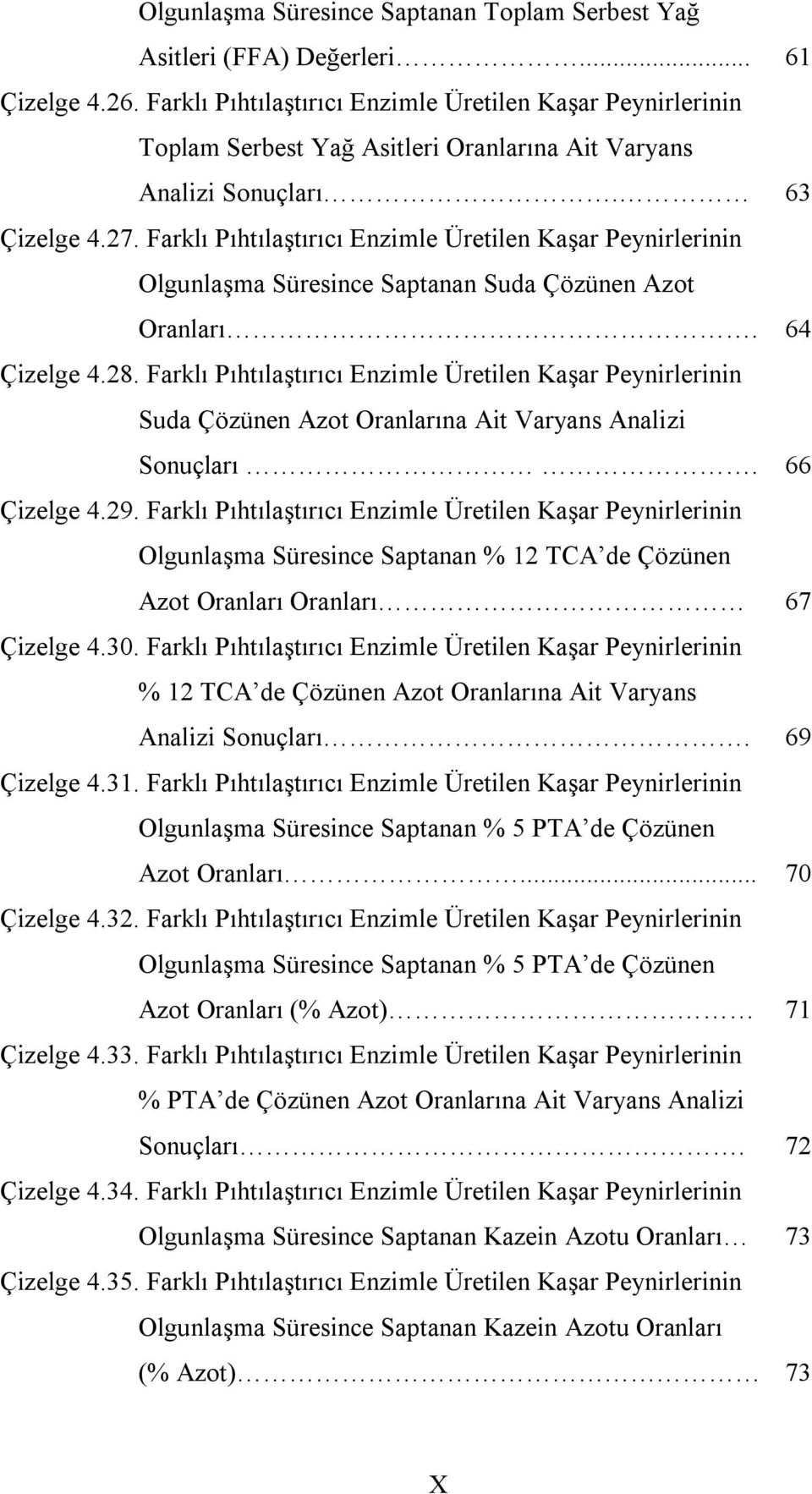 Farklı Pıhtılaştırıcı Enzimle Üretilen Kaşar Peynirlerinin Olgunlaşma Süresince Saptanan Suda Çözünen Azot Oranları. 64 Çizelge 4.28.