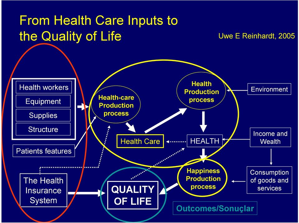 Structure Patients features Health Care HEALTH Income and Wealth The Health Insurance