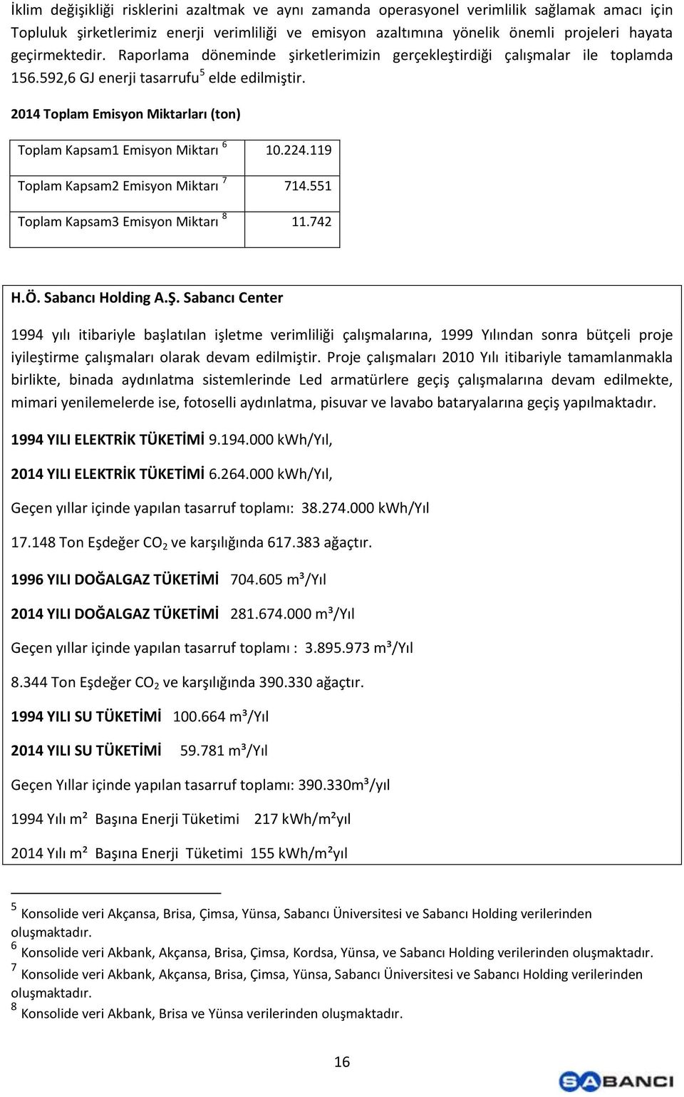 2014 Toplam Emisyon Miktarları (ton) Toplam Kapsam1 Emisyon Miktarı 6 10.224.119 Toplam Kapsam2 Emisyon Miktarı 7 714.551 Toplam Kapsam3 Emisyon Miktarı 8 11.742 H.Ö. Sabancı Holding A.Ş.