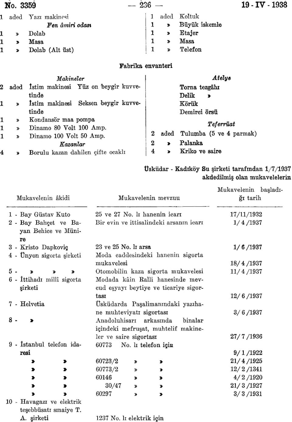 Dinam 80 Vlt 00 Anı. Dinam 00 Vlt 0 Anı.