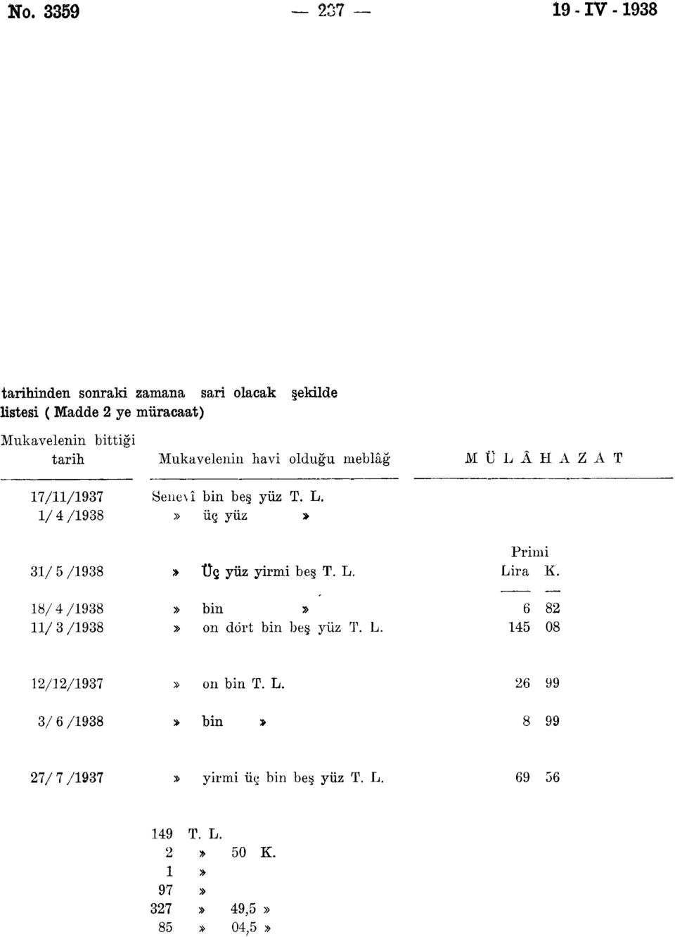 üç yüz > Üç yüz yirmi beş T. L. MÜLÂHAZAT Primi Lira K. 8//98 //98 bin n dört bin beş yüz T. L. 6 8 08 //97 n bin T.
