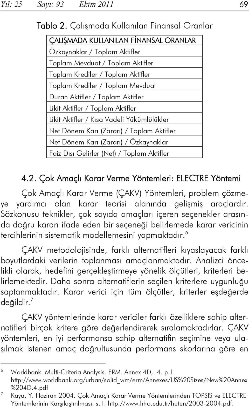 Mevduat Duran Aktifler / Toplam Aktifler Likit Aktifler / Toplam Aktifler Likit Aktifler / Kısa Vadeli Yükümlülükler Net Dönem Karı (Zararı) / Toplam Aktifler Net Dönem Karı (Zararı) / Özkaynaklar