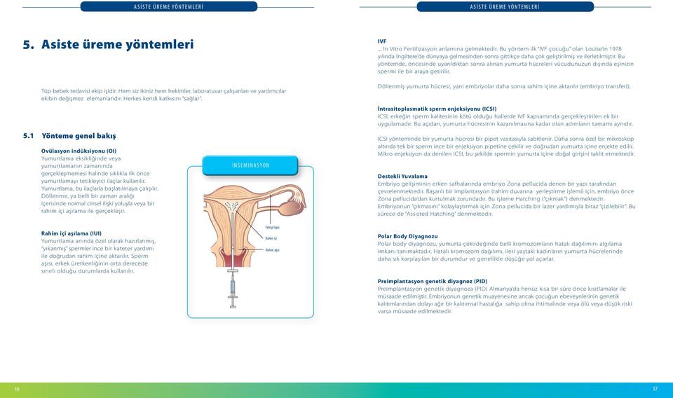 Yönteme genel bakış Ovülasyon indüksiyonu (OI) Yumurtlama eksikliğinde veya yumurtlamanın zamanında gerçekleşmemesi halinde sıklıkla ilk önce yumurtlamayı tetikleyici ilaçlar kullanılır.