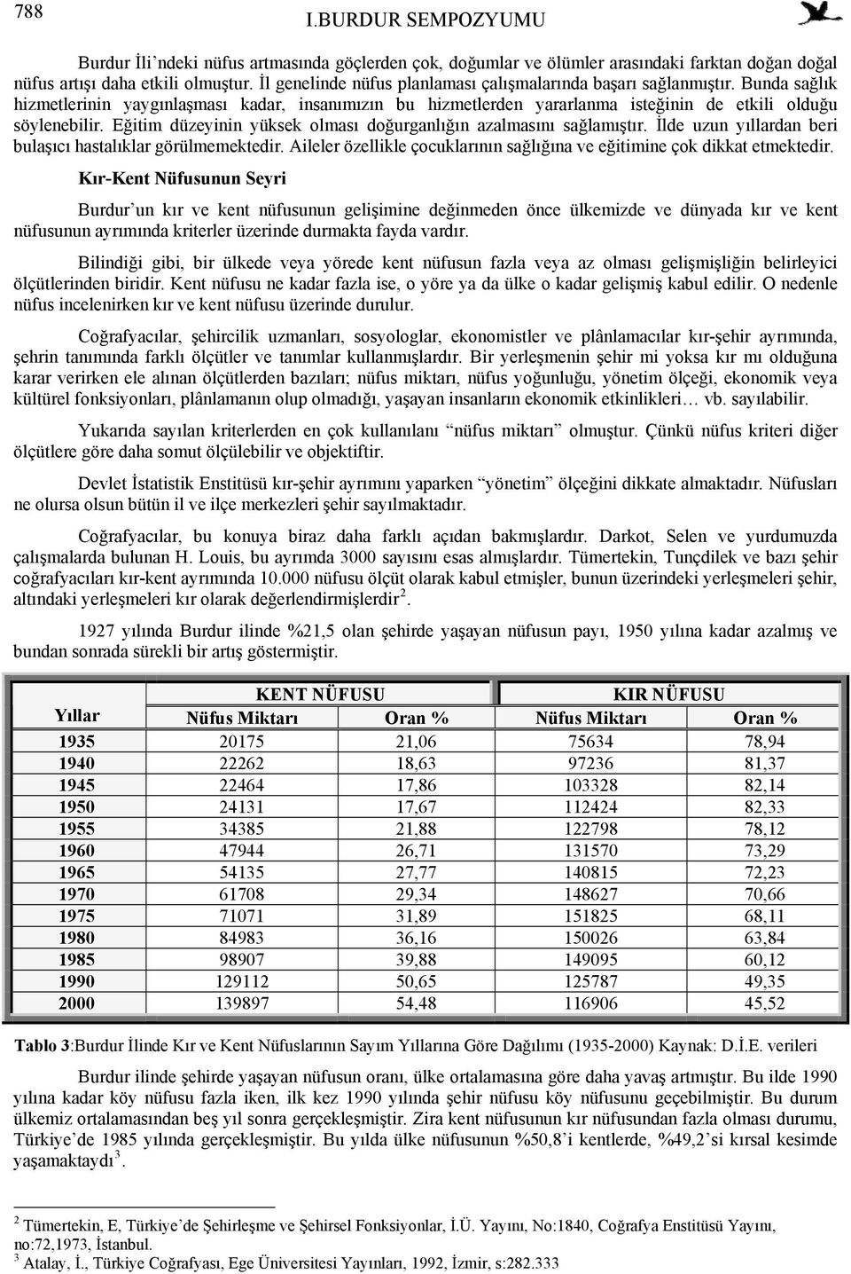 Eğitim düzeyinin yüksek olması doğurganlığın azalmasını sağlamıştır. İlde uzun yıllardan beri bulaşıcı hastalıklar görülmemektedir.