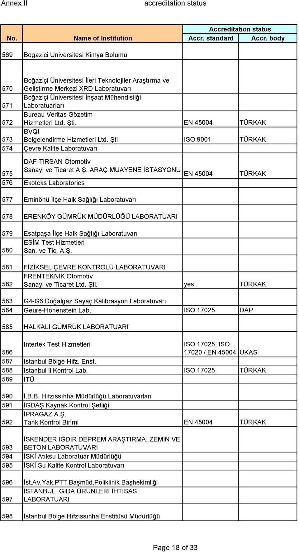 i. EN 45004 573 BVQI Belgelendirme Hizmetleri Ltd. Şt