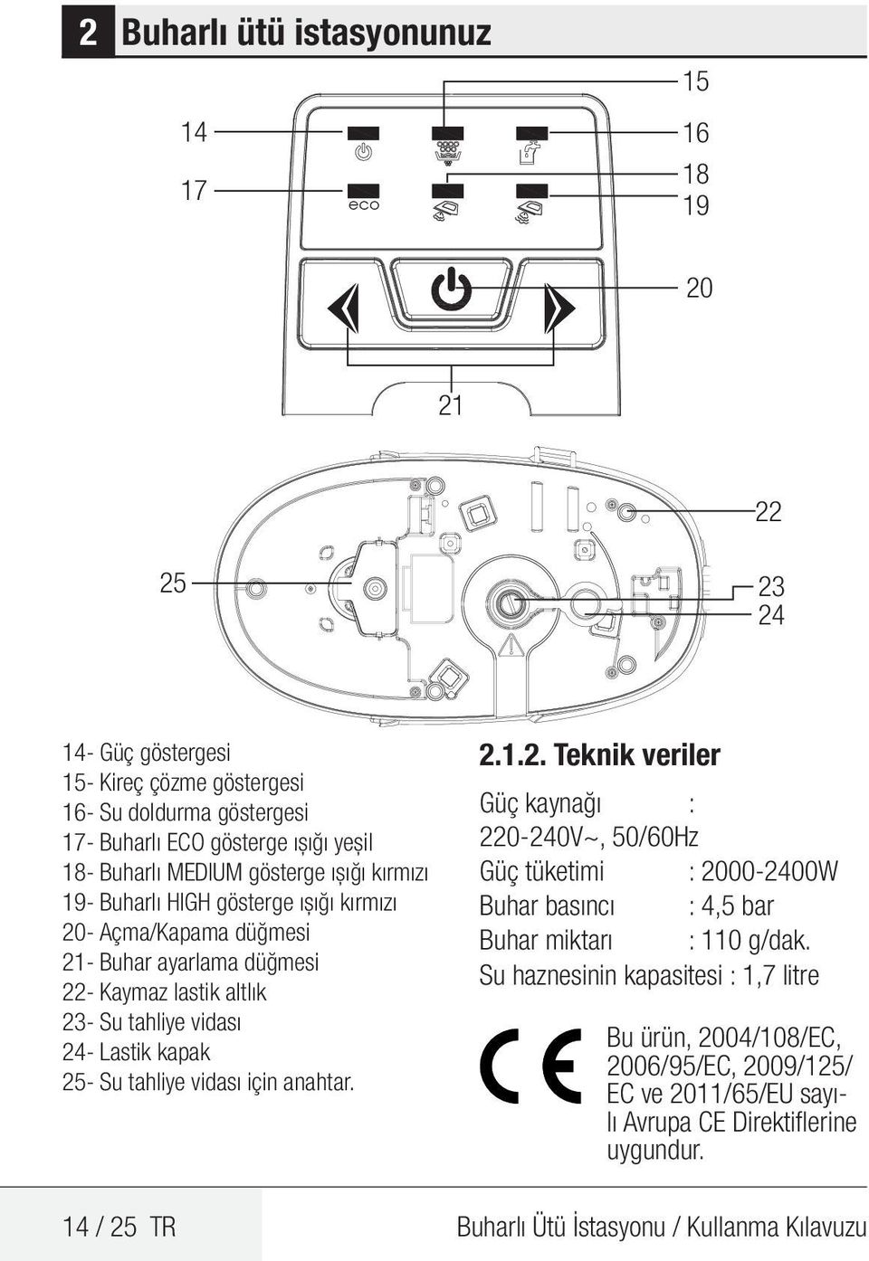 Lastik kapak 25- Su tahliye vidası için anahtar. 2.1.2. Teknik veriler Güç kaynağı : 220-240V~, 50/60Hz Güç tüketimi : 2000-2400W Buhar basıncı : 4,5 bar Buhar miktarı : 110 g/dak.