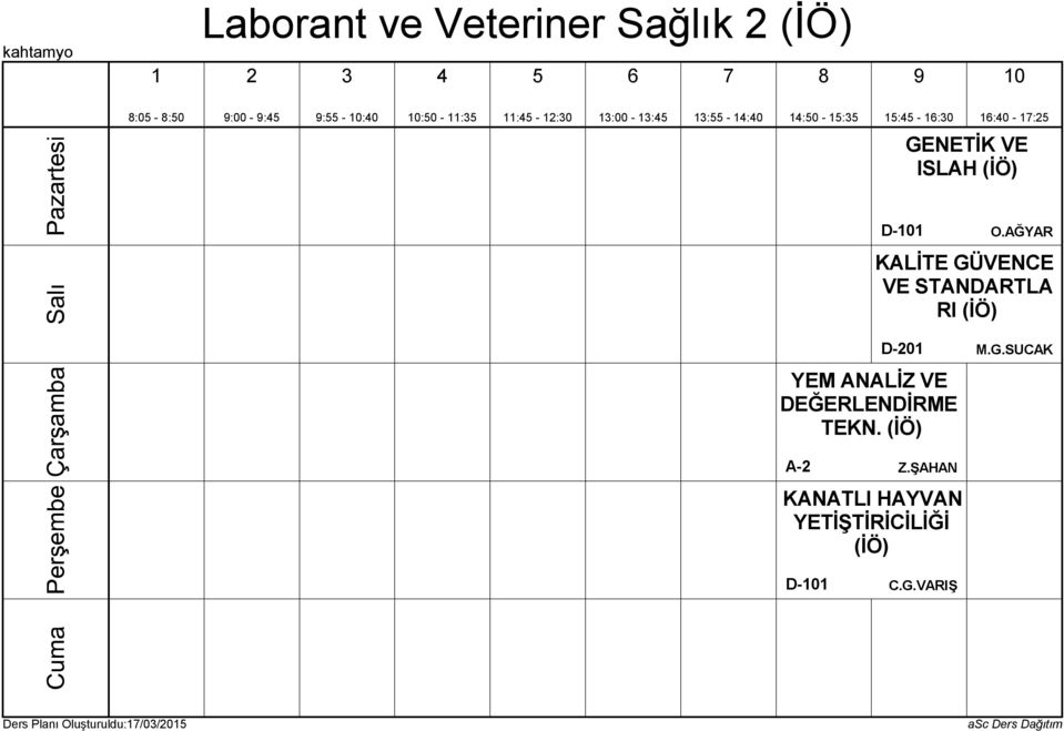 AĞYAR KALİTE GÜVENCE VE STANDARTLA RI (İÖ) D- YEM ANALİZ VE