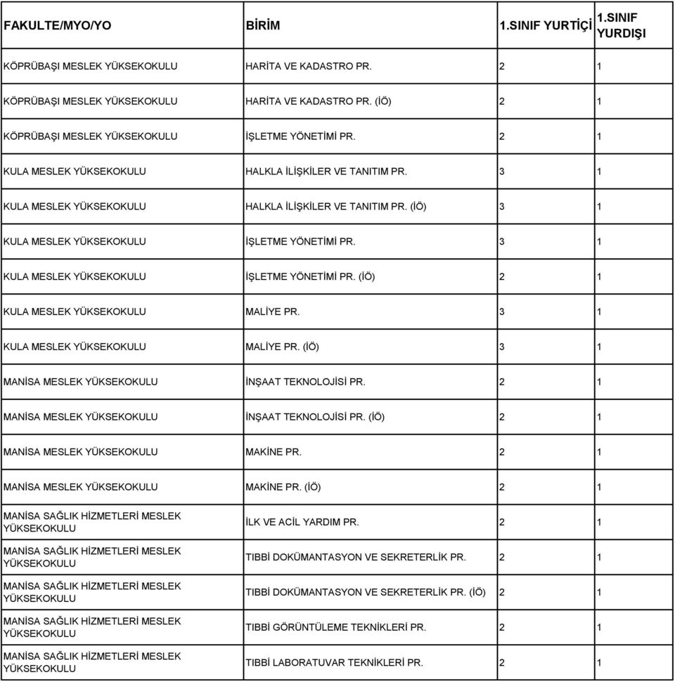 3 1 KULA MESLEK MALİYE PR. (İÖ) 3 1 MANİSA MESLEK İNŞAAT TEKNOLOJİSİ PR. 2 1 MANİSA MESLEK İNŞAAT TEKNOLOJİSİ PR. (İÖ) 2 1 MANİSA MESLEK MAKİNE PR. 2 1 MANİSA MESLEK MAKİNE PR. (İÖ) 2 1 İLK VE ACİL YARDIM PR.