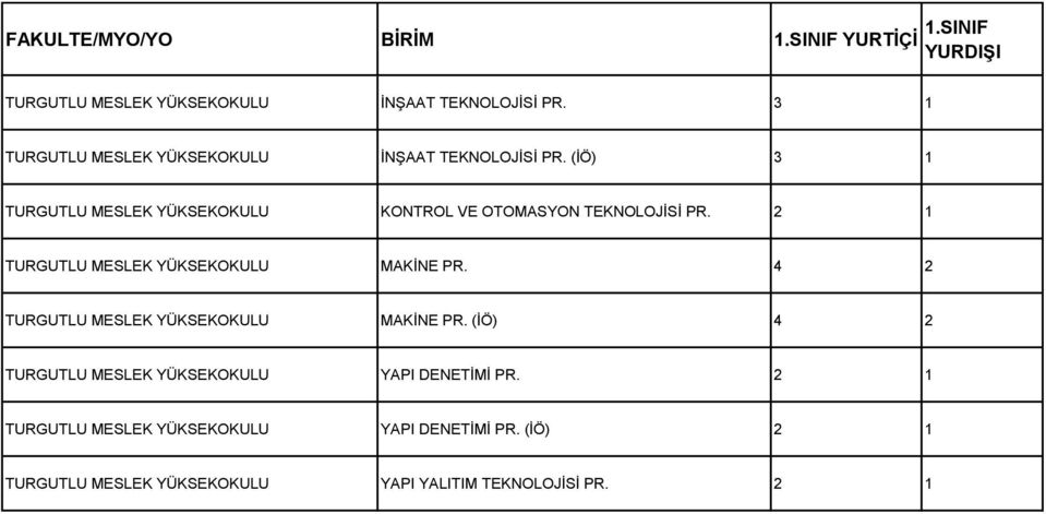 2 1 TURGUTLU MESLEK MAKİNE PR. 4 2 TURGUTLU MESLEK MAKİNE PR.