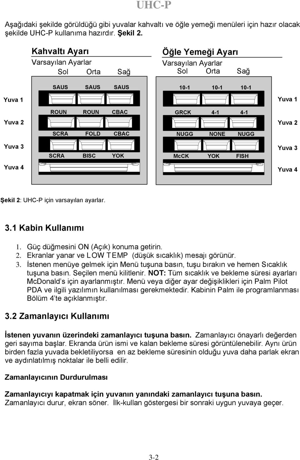 NUGG NONE NUGG Yuva 3 SCRA BISC YOK McCK YOK FISH Yuva 3 Yuva 4 Yuva 4 Şekil 2: UHC-P için varsayılan ayarlar. 3.1 Kabin Kullanımı 1. Güç düğmesini ON (Açık) konuma getirin. 2. Ekranlar yanar ve LOW TEMP (düşük sıcaklık) mesajı görünür.