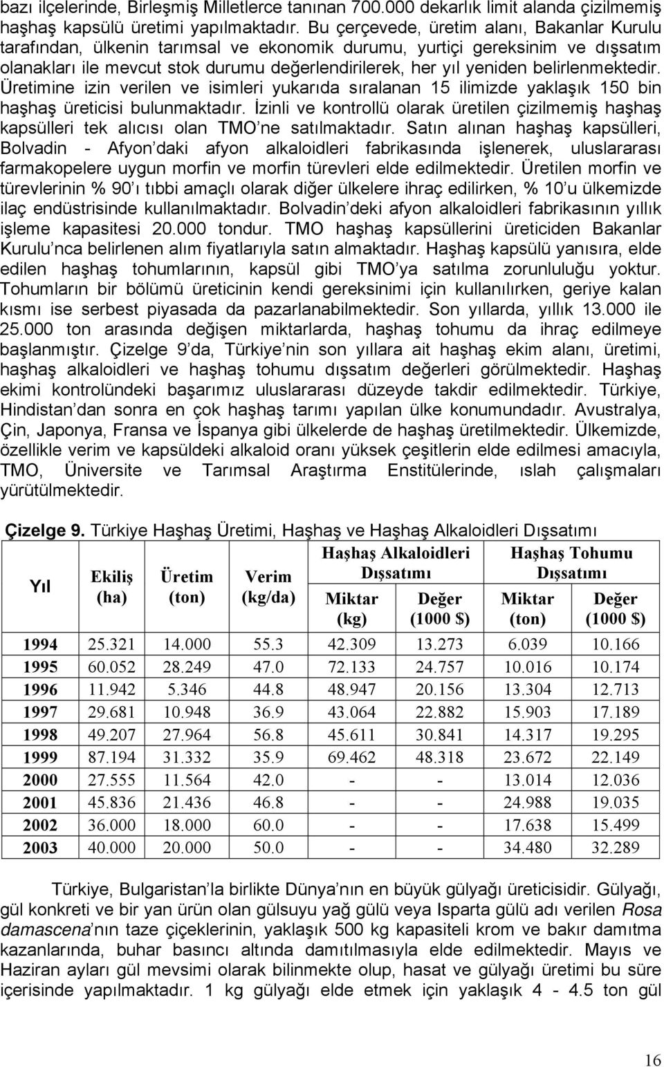 belirlenmektedir. Üretimine izin verilen ve isimleri yukarıda sıralanan 15 ilimizde yaklaşık 150 bin haşhaş üreticisi bulunmaktadır.