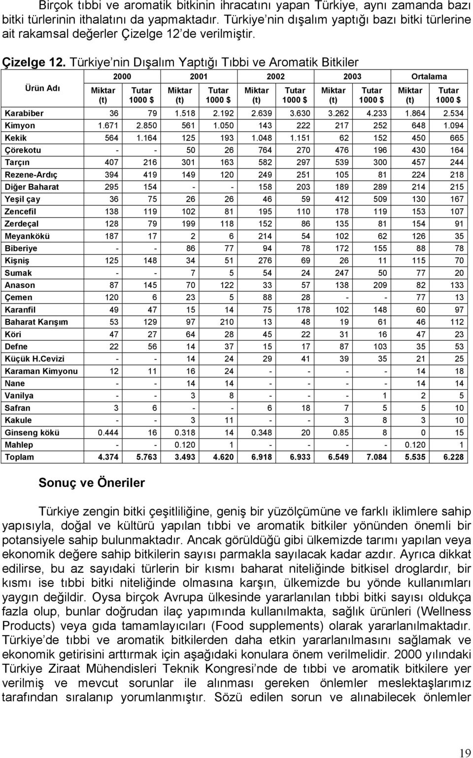 de verilmiştir. Çizelge 12.