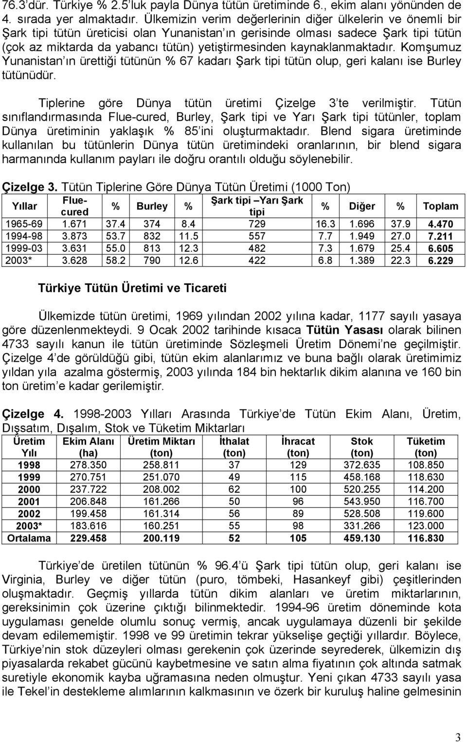 kaynaklanmaktadır. Komşumuz Yunanistan ın ürettiği tütünün % 67 kadarı Şark tipi tütün olup, geri kalanı ise Burley tütünüdür. Tiplerine göre Dünya tütün üretimi Çizelge 3 te verilmiştir.