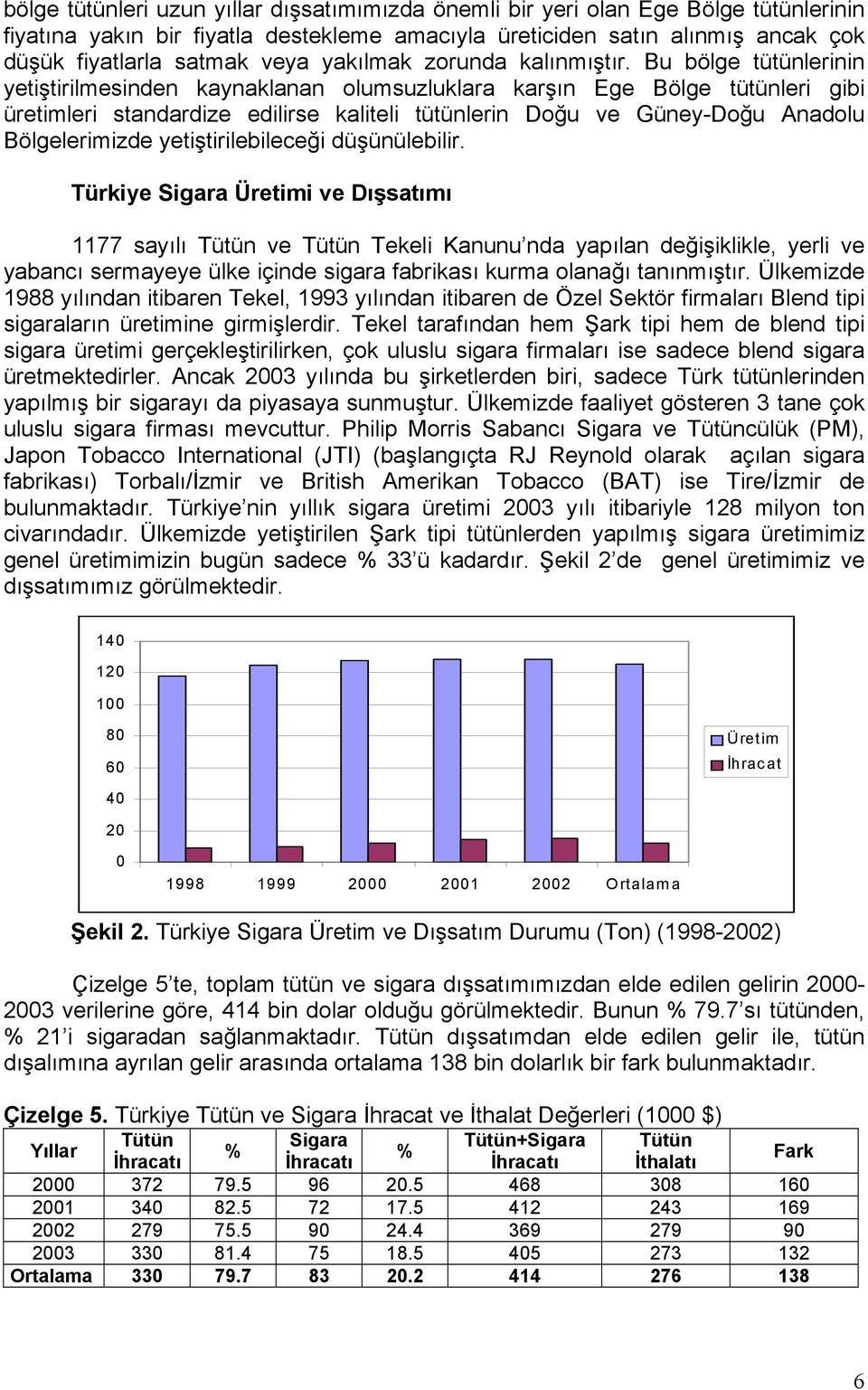 Bu bölge tütünlerinin yetiştirilmesinden kaynaklanan olumsuzluklara karşın Ege Bölge tütünleri gibi üretimleri standardize edilirse kaliteli tütünlerin Doğu ve Güney-Doğu Anadolu Bölgelerimizde