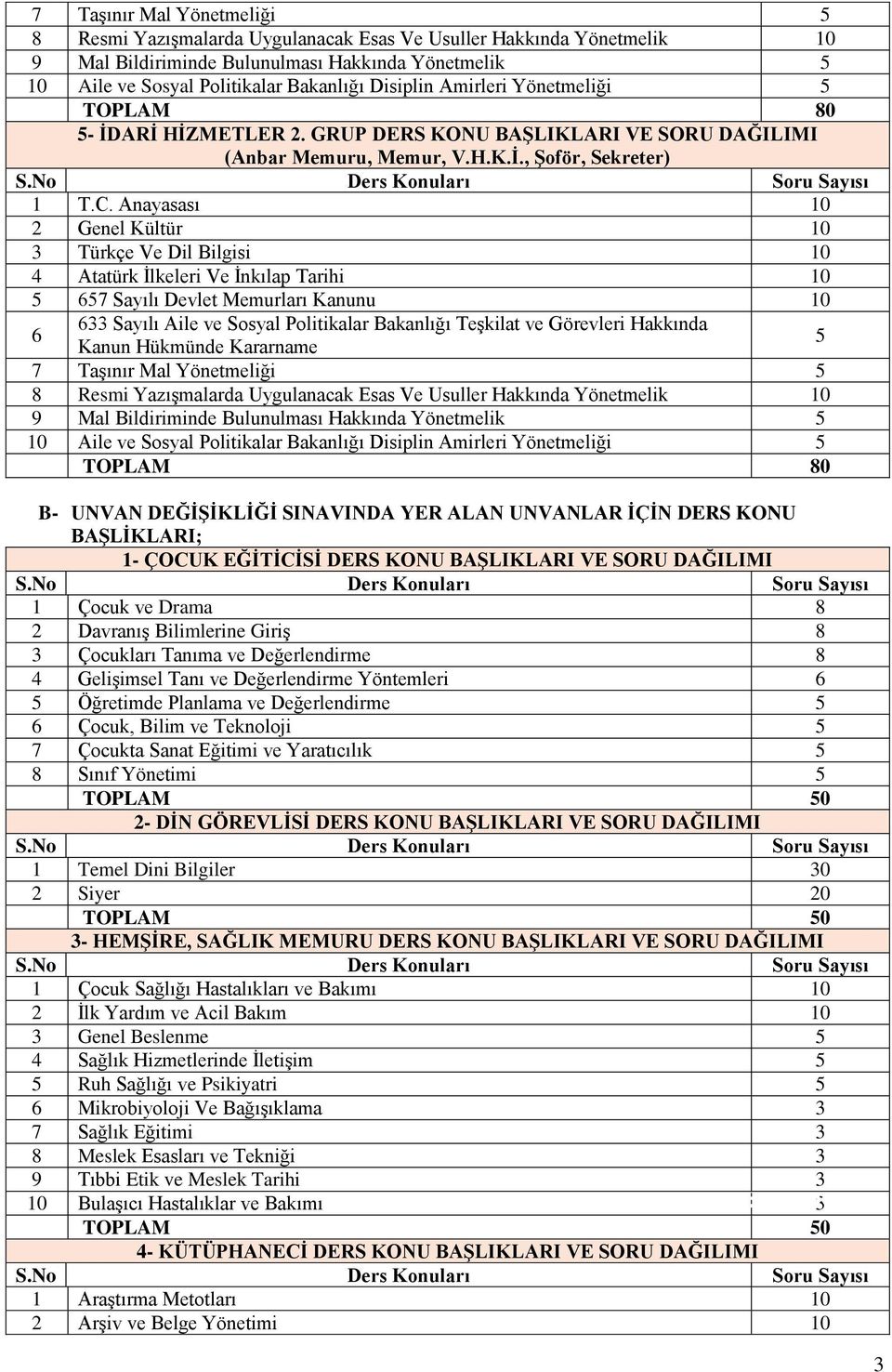 Anayasası 10 Genel Kültür 10 Türkçe Ve Dil Bilgisi 10 4 Atatürk İlkeleri Ve İnkılap Tarihi 10 6  Amirleri Yönetmeliği B- UNVAN DEĞİŞİKLİĞİ SINAVINDA YER ALAN UNVANLAR İÇİN DERS KONU BAŞLİKLARI; 1-