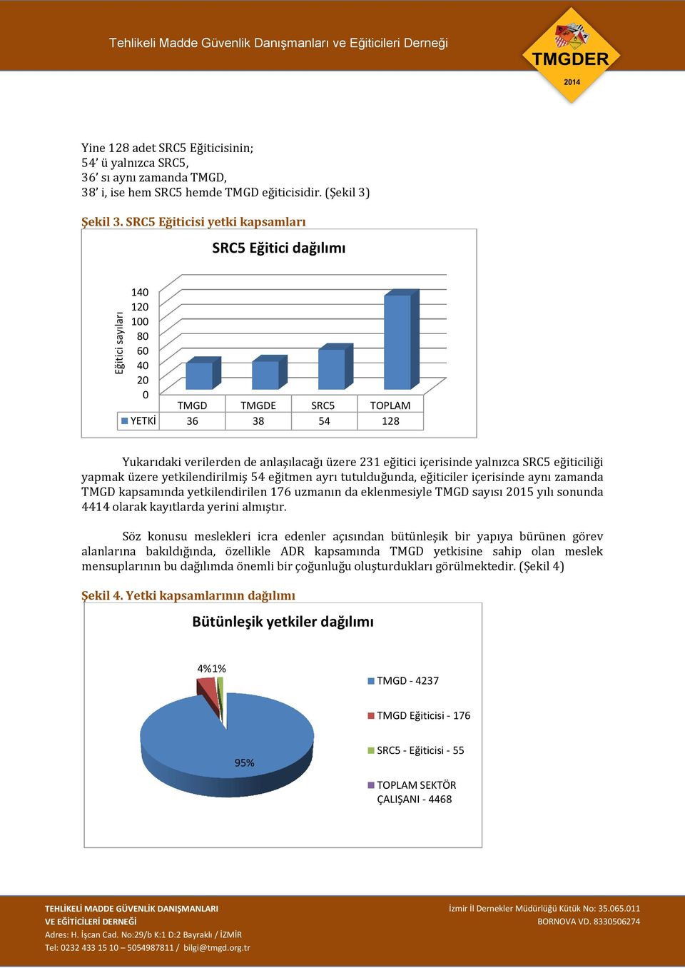 SRC5 Eğiticisi yetki kapsamları SRC5 Eğitici dağılımı 140 120 100 80 60 40 20 0 TMGD TMGDE SRC5 TOPLAM YETKİ 36 38 54 128 Yukarıdaki verilerden de anlaşılacağı üzere 231 eğitici içerisinde yalnızca