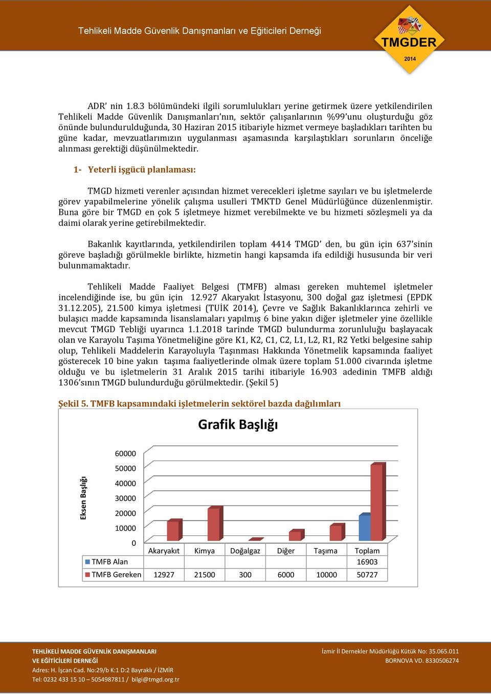 2015 itibariyle hizmet vermeye başladıkları tarihten bu güne kadar, mevzuatlarımızın uygulanması aşamasında karşılaştıkları sorunların önceliğe alınması gerektiği düşünülmektedir.