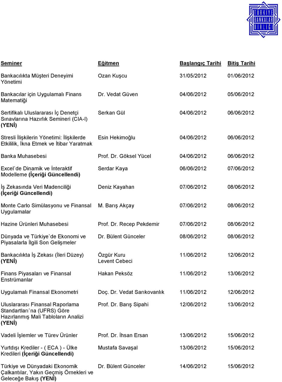 Vedat Güven 04/06/2012 05/06/2012 Serkan Gül 04/06/2012 06/06/2012 Esin Hekimoğlu 04/06/2012 06/06/2012 Banka Muhasebesi Prof. Dr.
