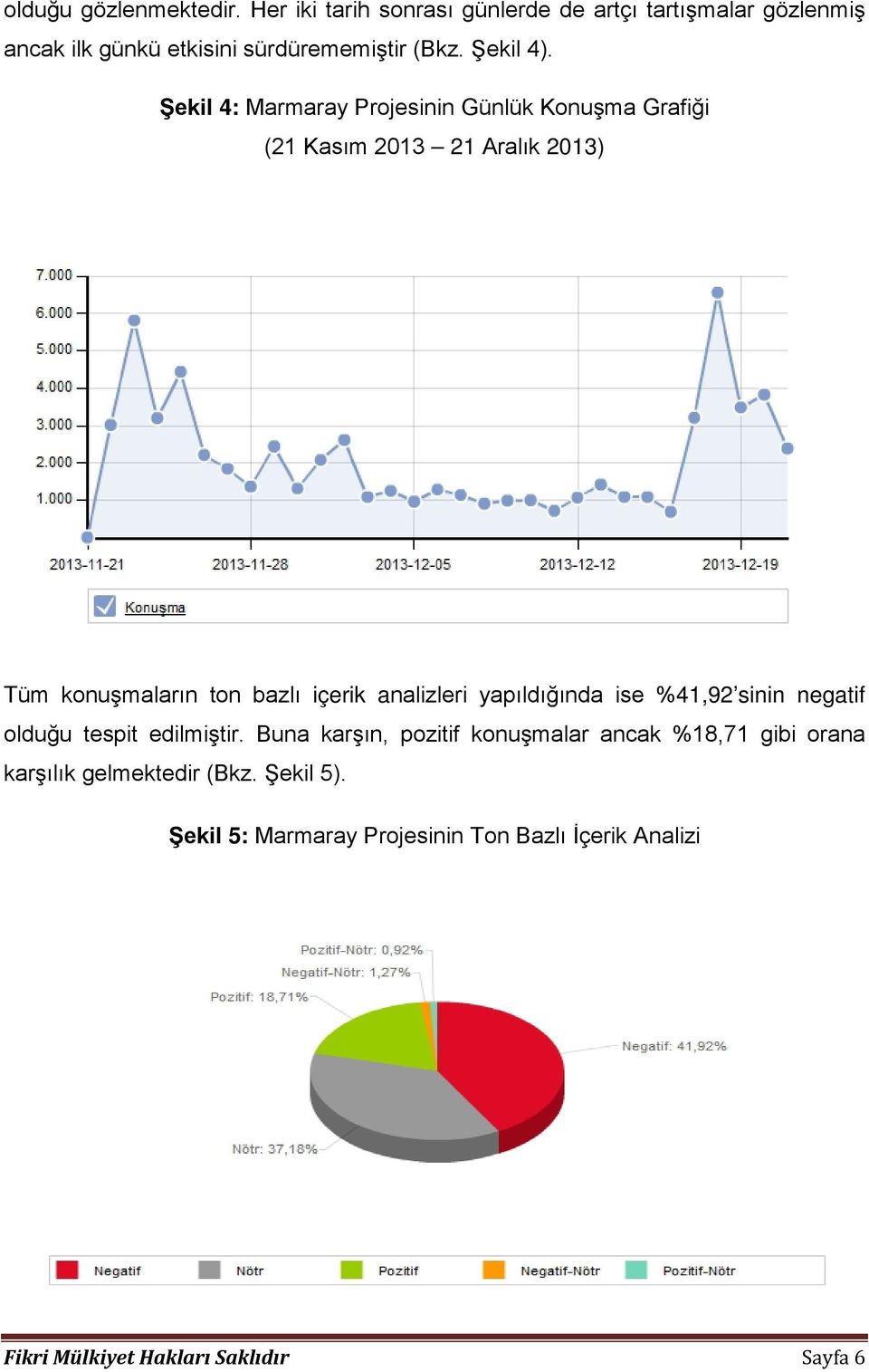 Şekil 4: Marmaray Projesinin Günlük Konuşma Grafiği (21 Kasım 2013 21 Aralık 2013) Tüm konuşmaların ton bazlı içerik analizleri