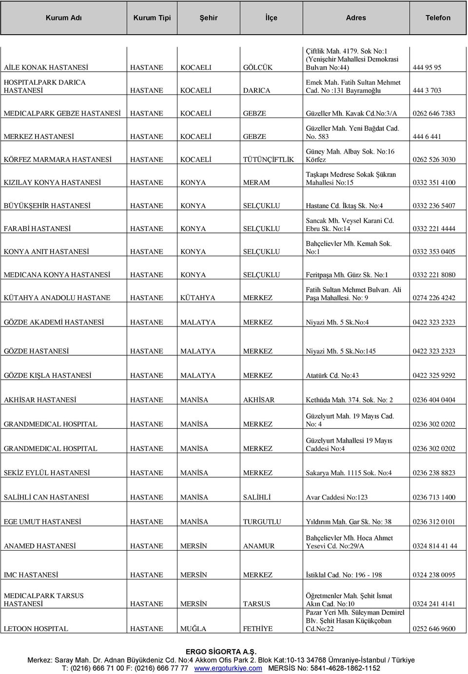 No:3/ 0262 646 7383 MERKEZ HSTNESİ HSTNE KOCELİ GEBZE KÖRFEZ MRMR HSTNESİ HSTNE KOCELİ TÜTÜNÇİFTLİK KIZILY KONY HSTNESİ HSTNE KONY MERM Güzeller Mah. Yeni Bağdat Cad. No. 583 444 6 441 Güney Mah.