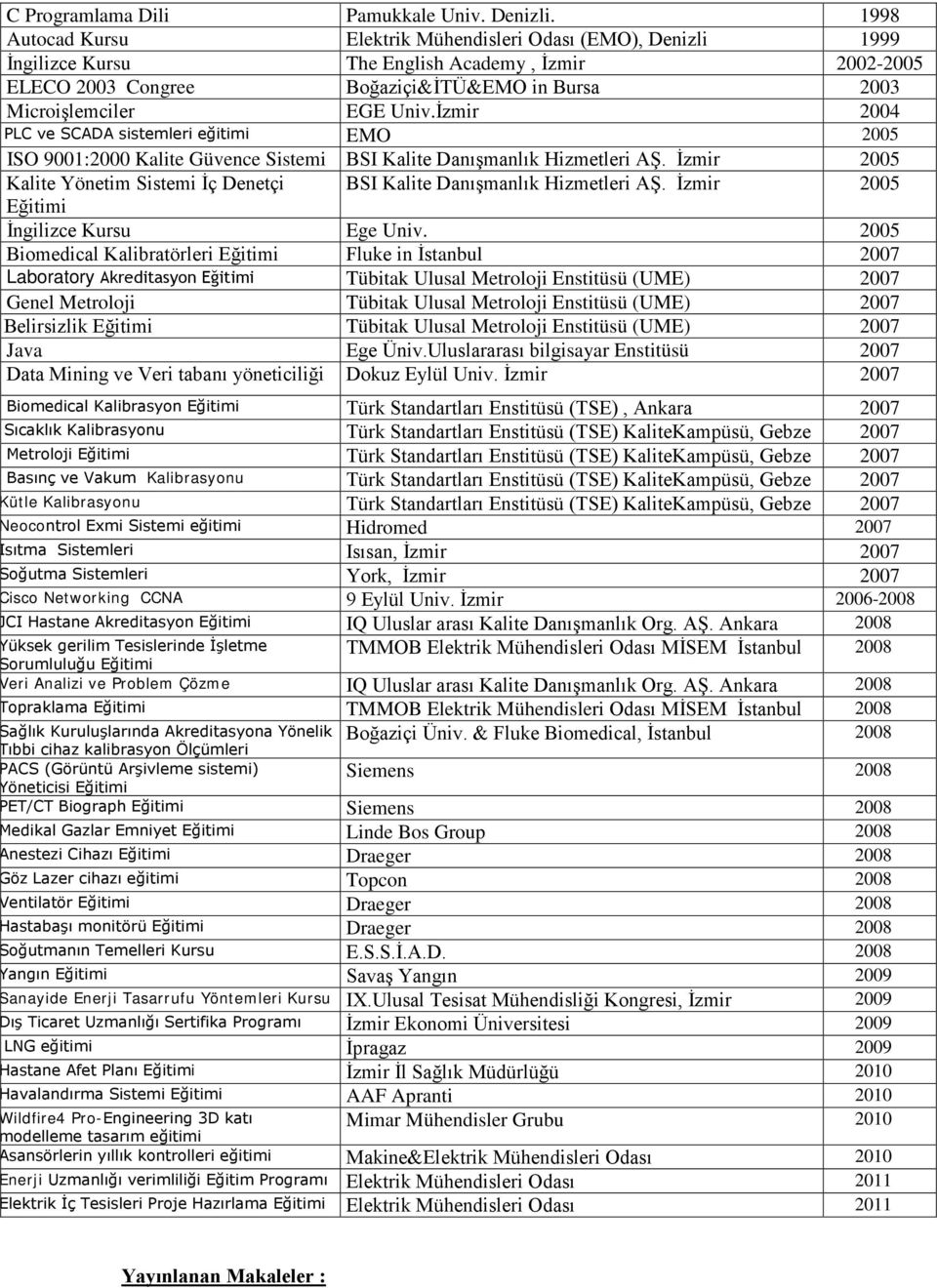 İzmir 2004 PLC ve SCADA sistemleri eğitimi EMO 2005 ISO 9001:2000 Kalite Güvence Sistemi BSI Kalite Danışmanlık Hizmetleri AŞ.