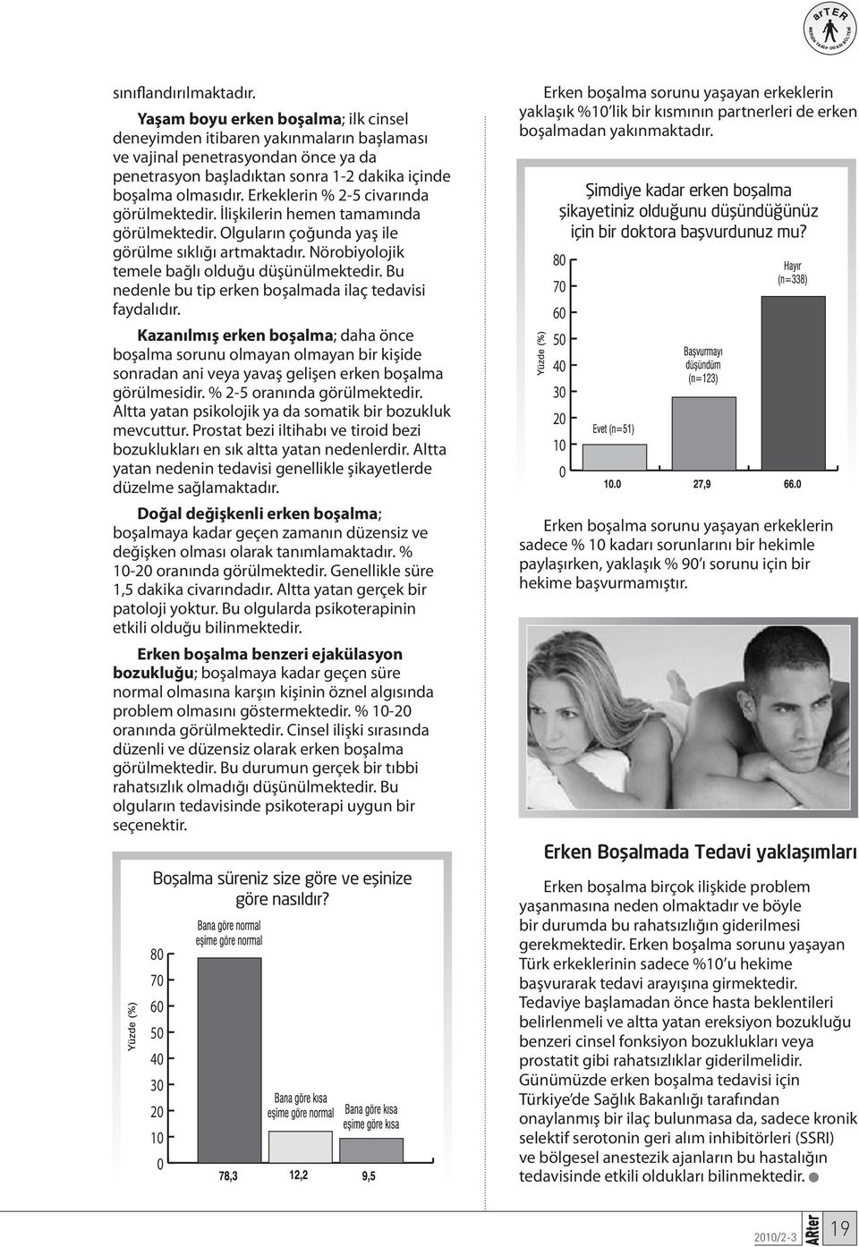 Erkeklerin % 2-5 civarında görülmektedir. İlişkilerin hemen tamamında görülmektedir. Olguların çoğunda yaş ile görülme sıklığı artmaktadır. Nörobiyolojik temele bağlı olduğu düşünülmektedir.