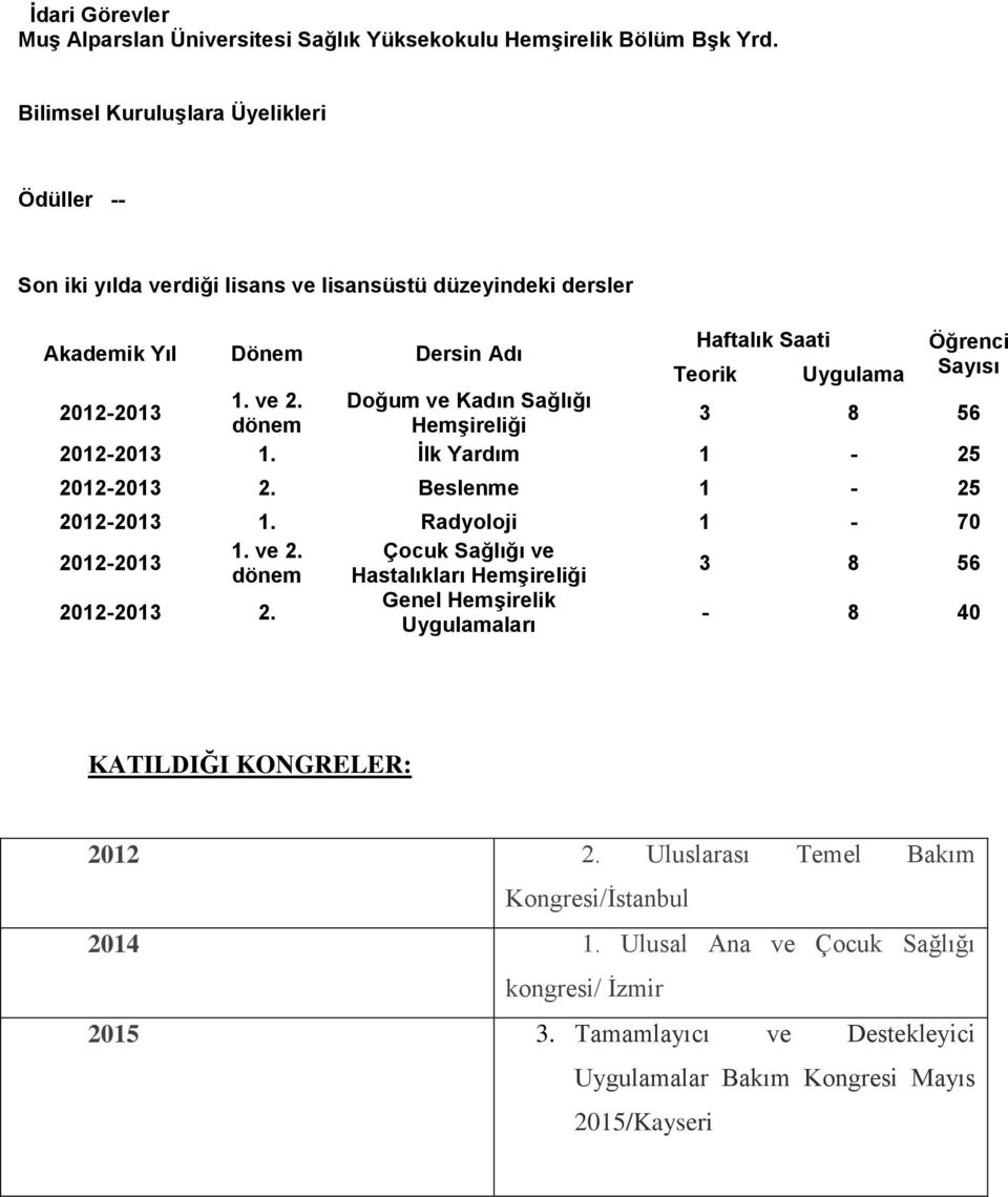 ve 2. Doğum ve Kadın Sağlığı 2012-2013 3 8 56 dönem Hemşireliği 2012-2013 1. İlk Yardım 1-25 2012-2013 2. Beslenme 1-25 2012-2013 1. Radyoloji 1-70 1. ve 2.