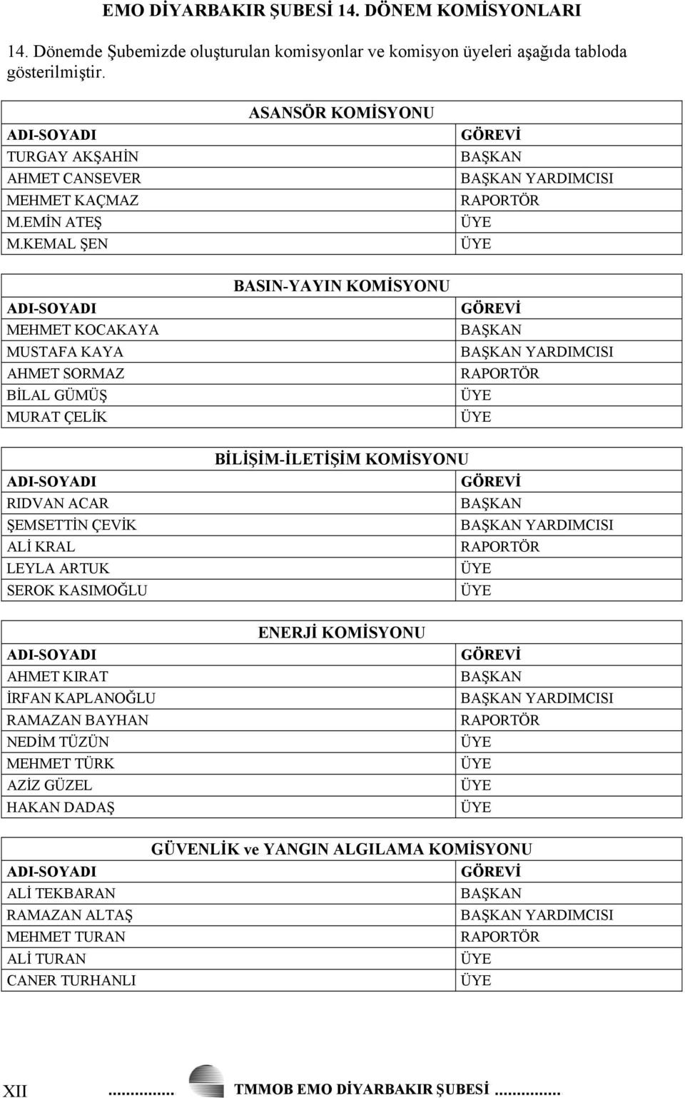 KEMAL ŞEN ASANSÖR KOMİSYONU GÖREVİ BAŞKAN BAŞKAN YARDIMCISI RAPORTÖR ADI-SOYADI MEHMET KOCAKAYA MUSTAFA KAYA AHMET SORMAZ BİLAL GÜMÜŞ MURAT ÇELİK BASIN-YAYIN KOMİSYONU GÖREVİ BAŞKAN BAŞKAN YARDIMCISI