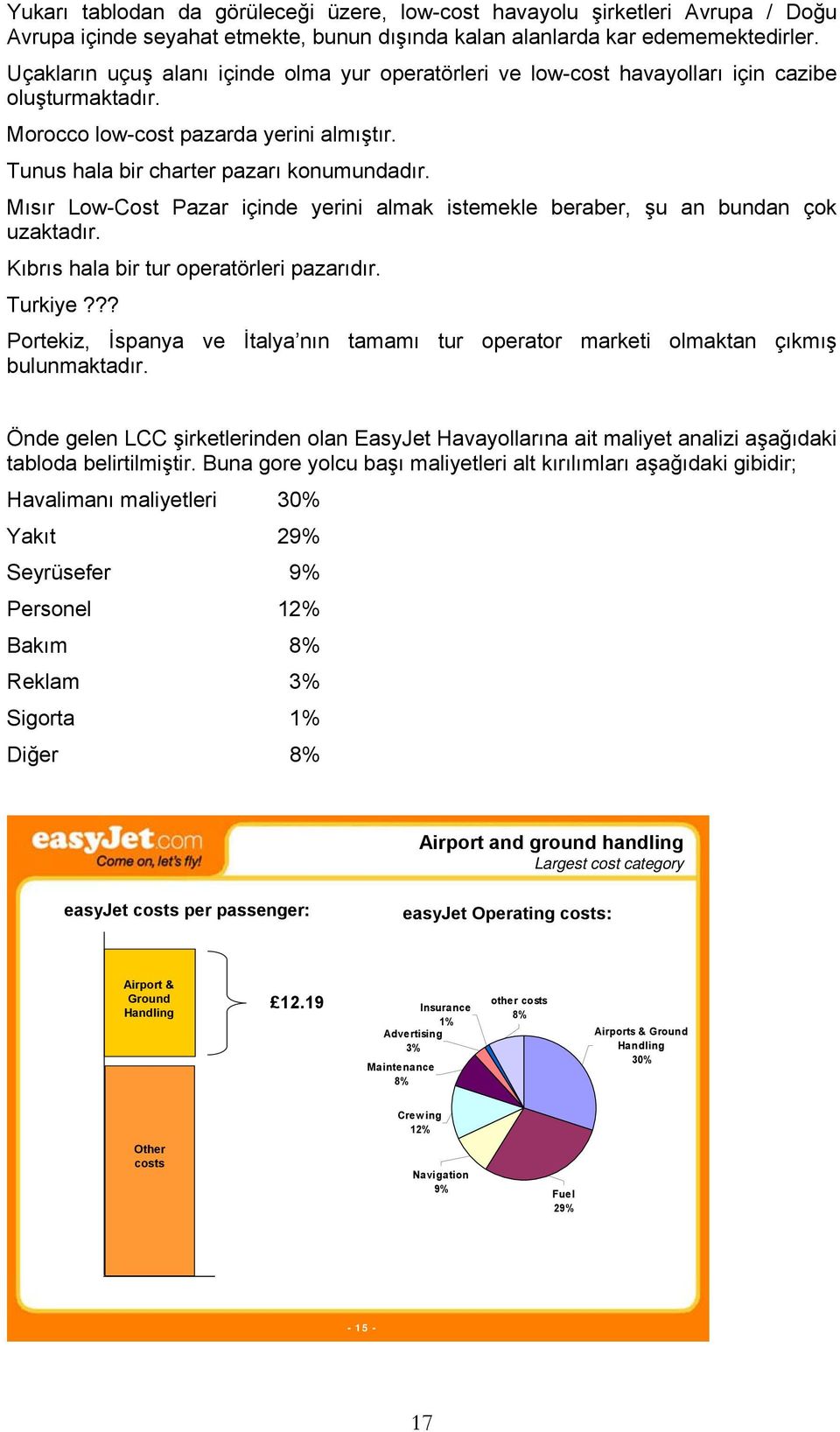 Mısır LowCost Pazar içinde yerini almak istemekle beraber, şu an bundan çok uzaktadır. Kıbrıs hala bir tur operatörleri pazarıdır. Turkiye?