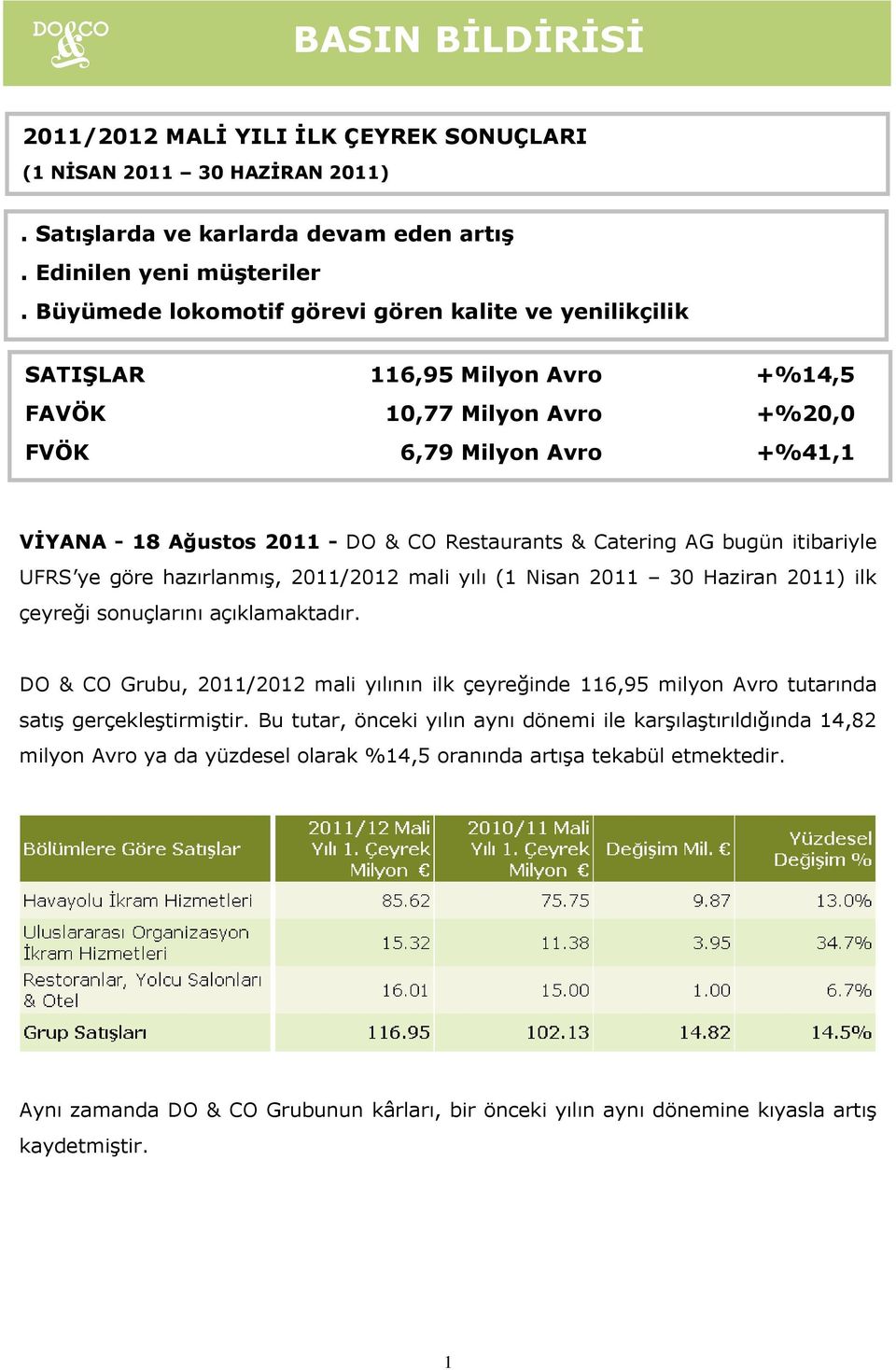 Catering AG bugün itibariyle UFRS ye göre hazırlanmış, 2011/2012 mali yılı (1 Nisan 2011 30 Haziran 2011) ilk çeyreği sonuçlarını açıklamaktadır.