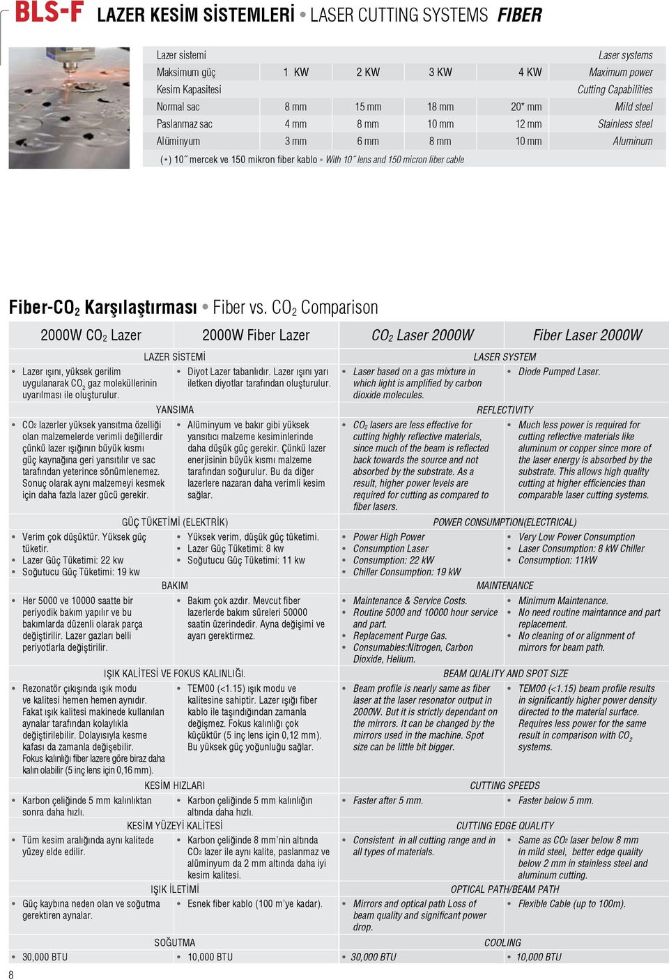 Fiber-CO 2 Karşılaştırması Fiber vs.